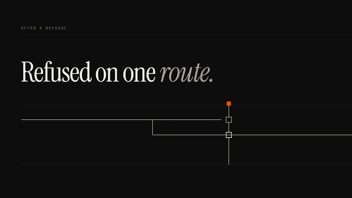 Banner reading Refused on one route: one run stops short of the gate; a second turns down and passes through.