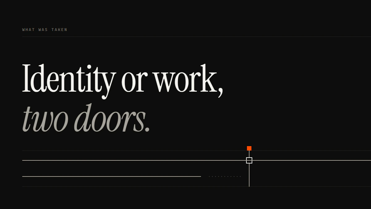 Identity or work, two doors: the identity run seats the Instagram impersonation report gate; the work run stops short.