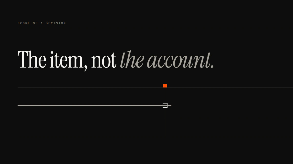 The item, not the account: the report’s run seats the gate and stops, while the account’s dotted run passes by untouched.