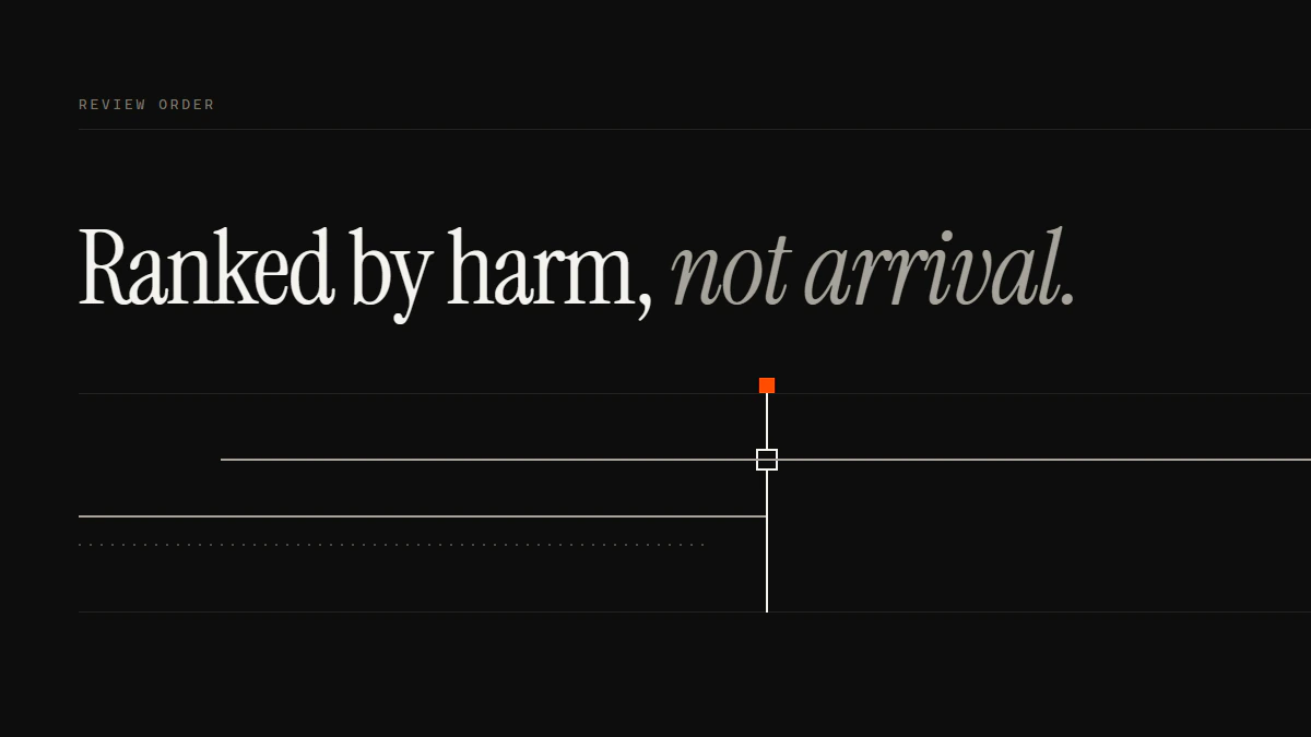 Ranked by harm, not arrival: the run that starts latest is the one that passes the review gate; earlier runs stop or fade.