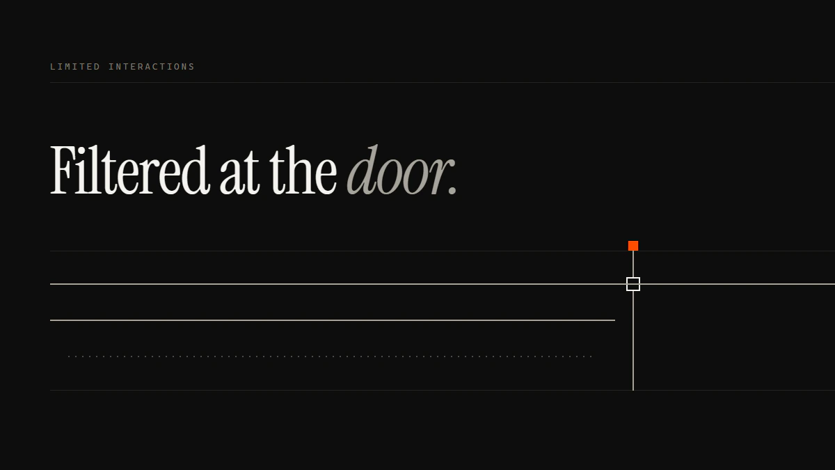Banner reading Filtered at the door: one run passes the gate, one stops dead against it, one stays dotted short of it