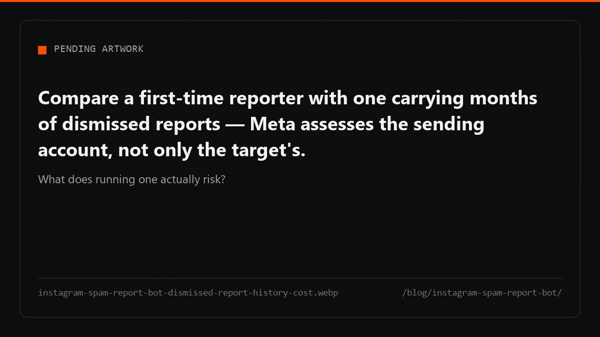 The account filing the reports is assessed too, and dismissed reports cut the weight of every real report it later files.