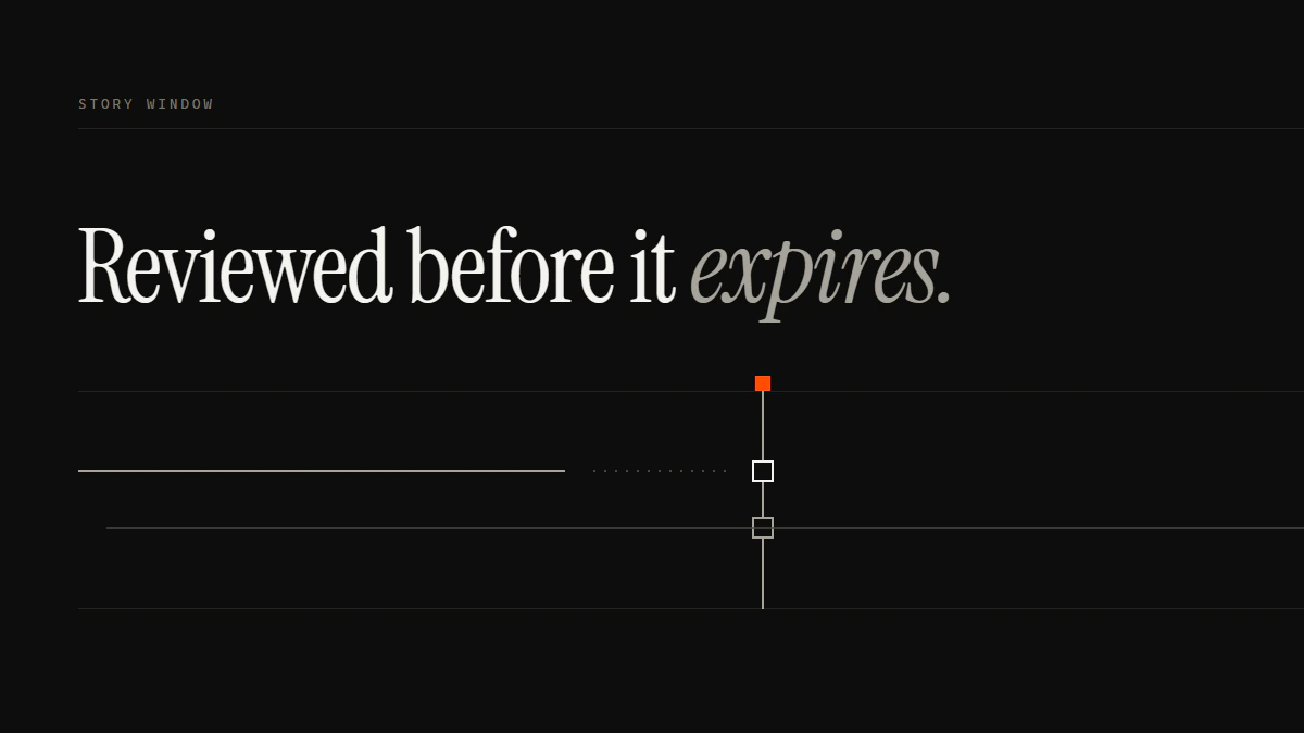 Banner reading Reviewed before it expires: a short run breaks before the gate while a thinner run passes through it