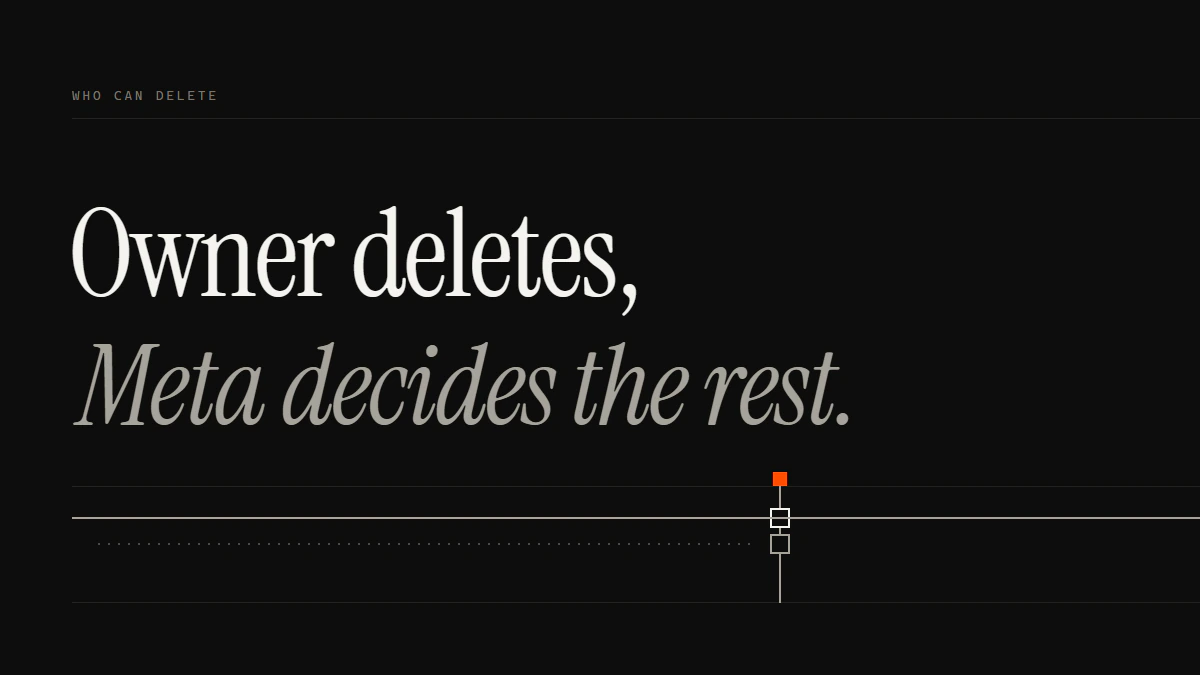 Banner reading Owner deletes, Meta decides the rest: how to take down Instagram account content depends on who owns it
