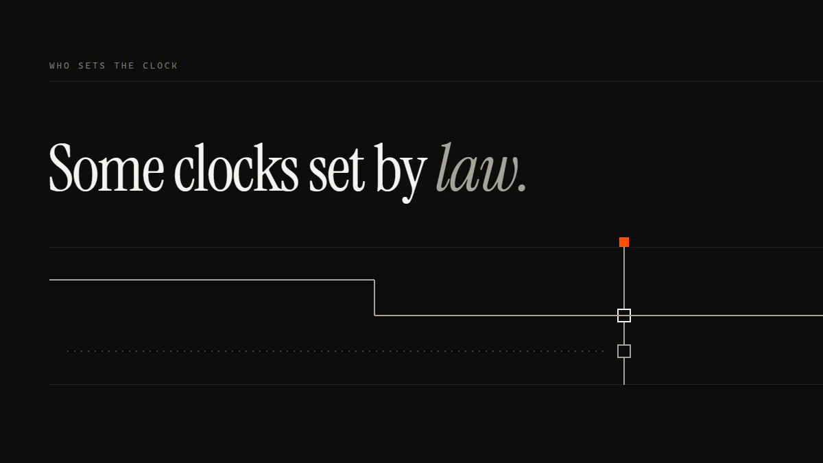 Banner reading Some clocks set by law: one run turns into a seated aperture at the gate while the queue run stays dotted