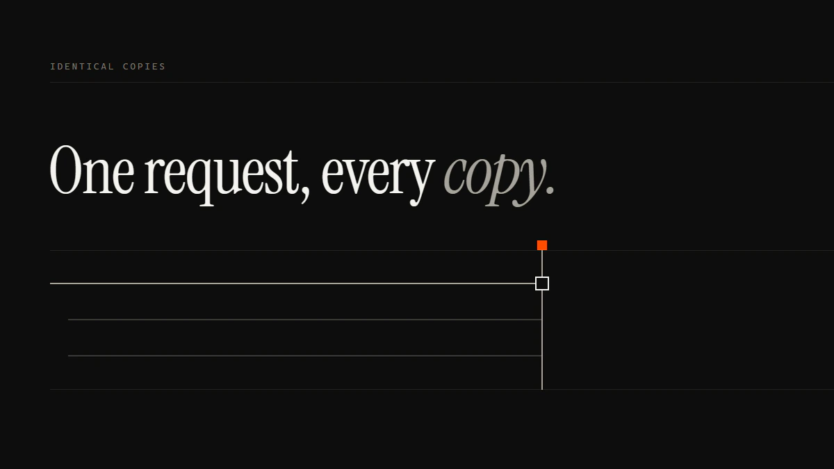 Banner reading One request, every copy: a request run and two copy runs all stop dead at the same gate column.