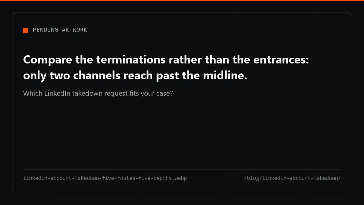 Five removal routes drawn as parallel channels that terminate at five different depths.