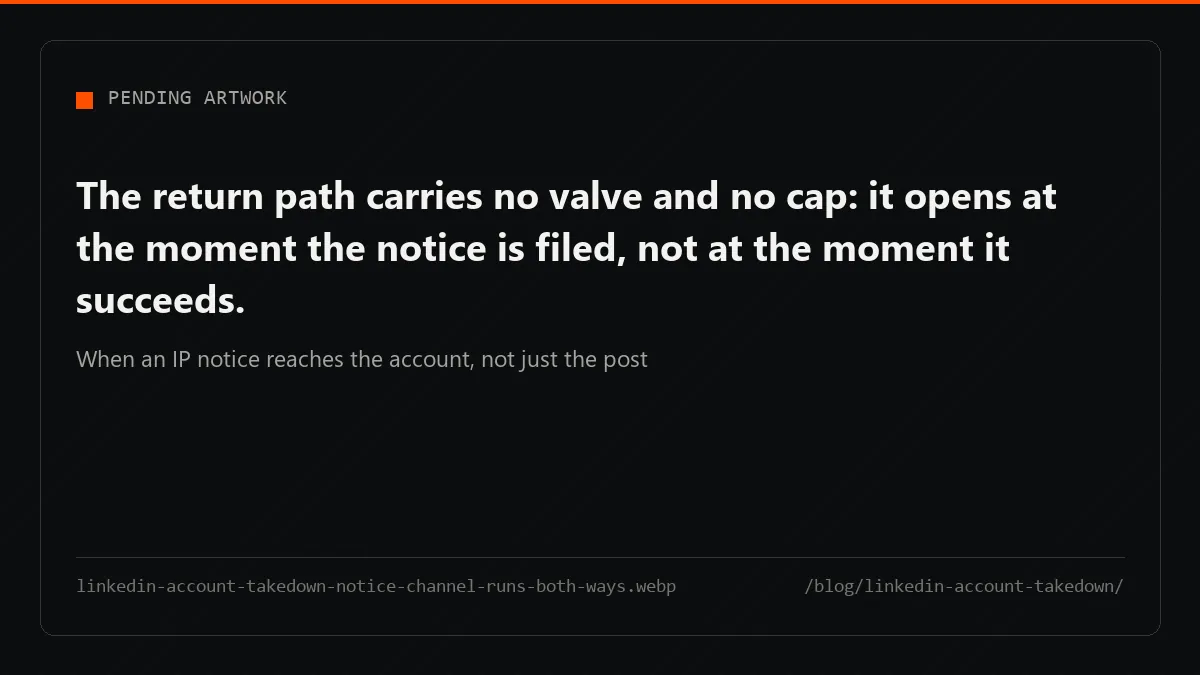 A notice channel carrying removal in one direction and the filer's own contact details back in the other.