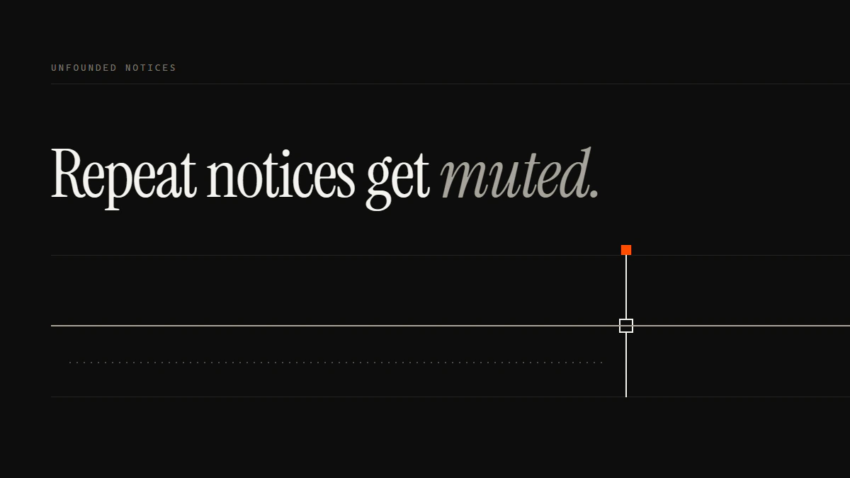Banner reading Repeat notices get muted: a solid run passes the gate while a dotted run stops a cell short of it