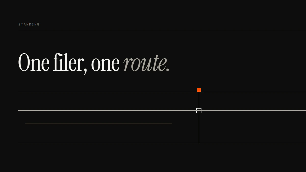 Banner reading One filer, one route: a single run passes the gate and a second run stops dead before it