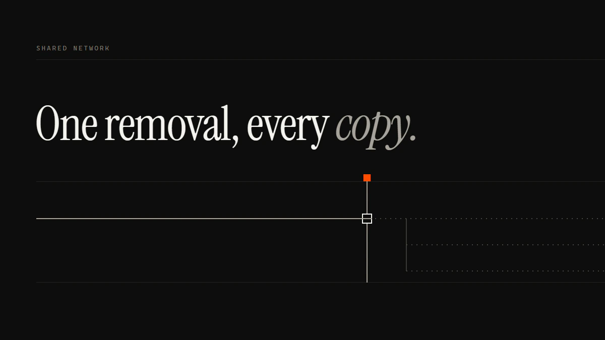 Banner reading One removal, every copy: a run stops at the gate and goes dotted, and two copies below go dotted with it.