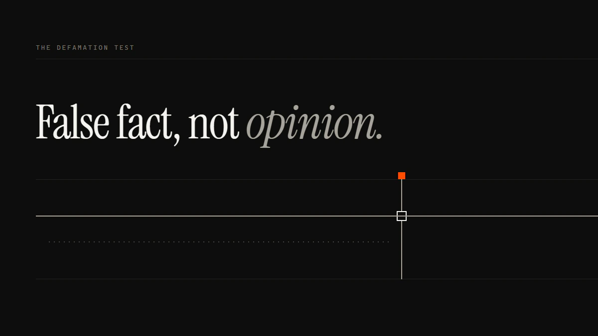 False fact, not opinion: the false-fact run seats the gate and passes; the opinion run stays dotted and stops short.