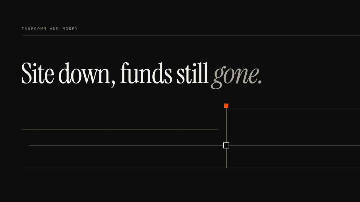 Banner reading Site down, funds still gone: the site run stops at the gate while the funds run passes an open aperture