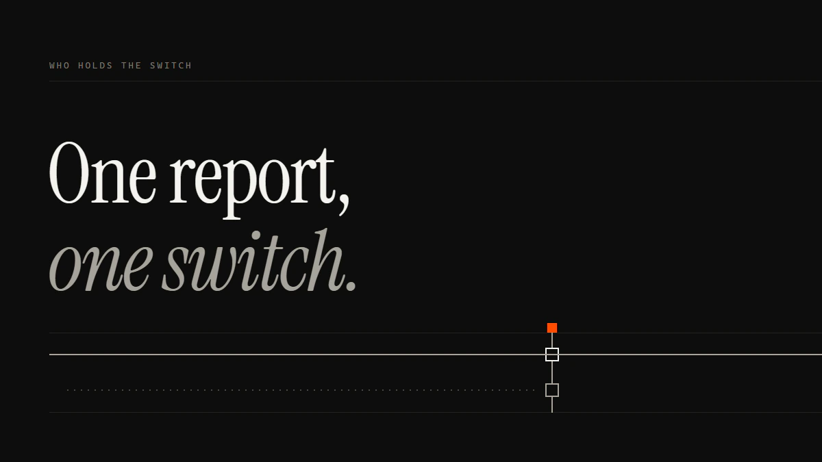 Banner reading One report, one switch: a phishing takedown service files with every party; one report seats one gate