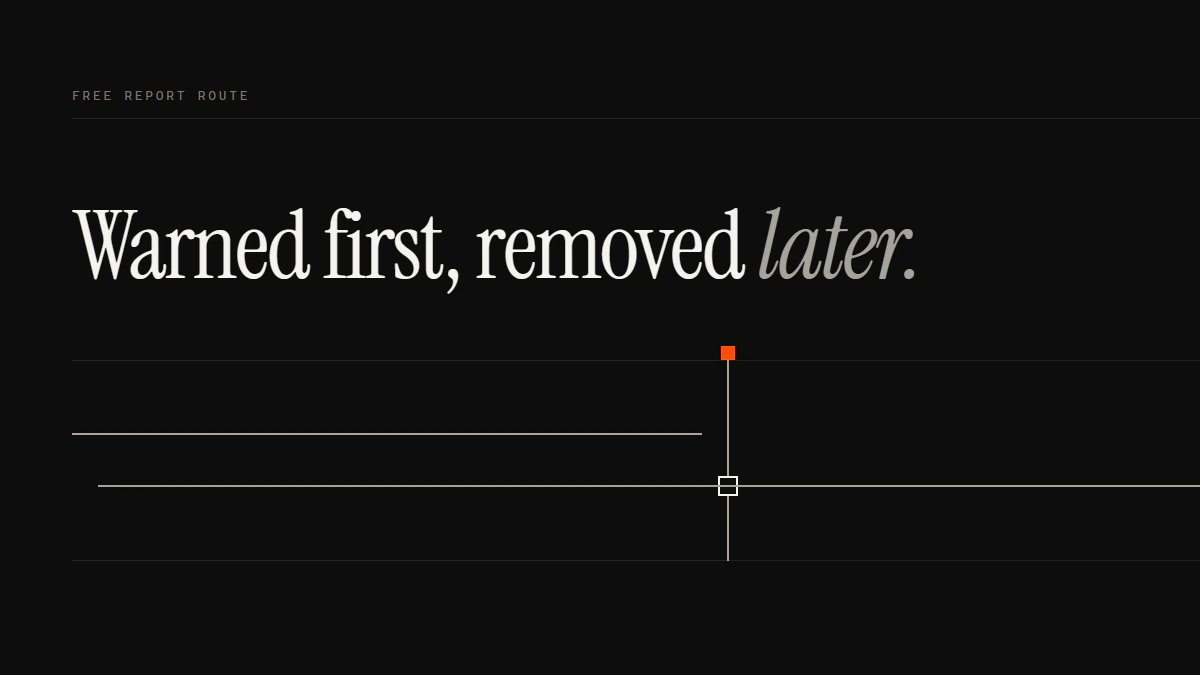 Banner reading Warned first, removed later: the warning run stops before the gate while the abuse-report run passes it