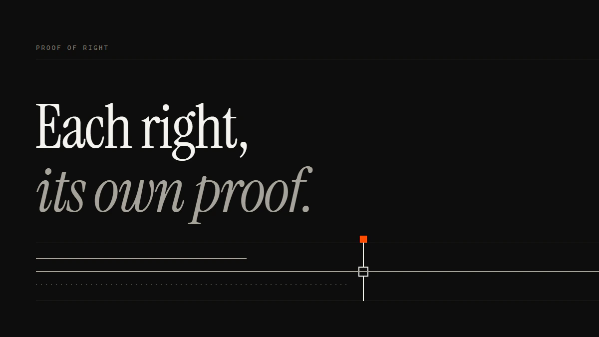 Banner reading Each right, its own proof: one run passes the gate, one stops short and a dotted run ends before it