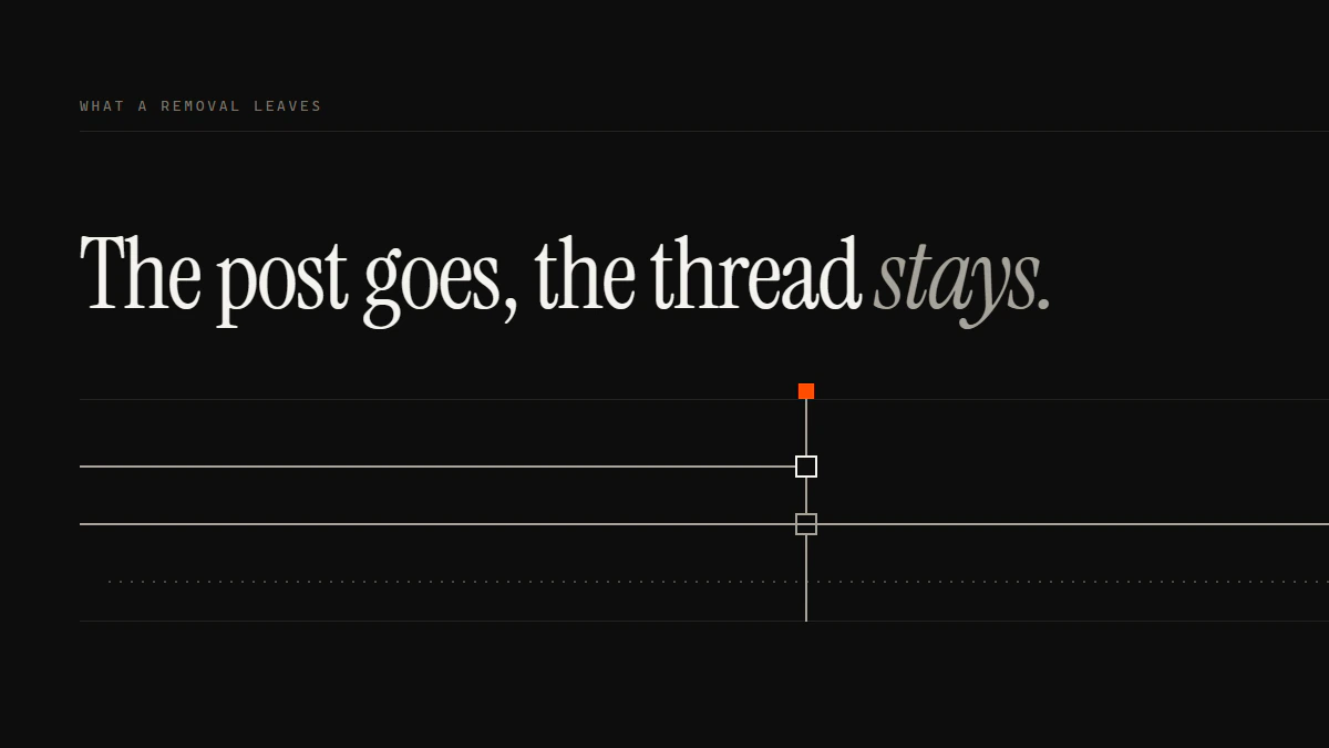 Banner reading The post goes, the thread stays: one run stops at the gate while a solid and a dotted run continue past it