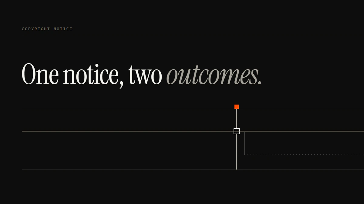 Banner reading One notice, two outcomes: a run passes the gate while a dotted branch turns down and runs off beside it