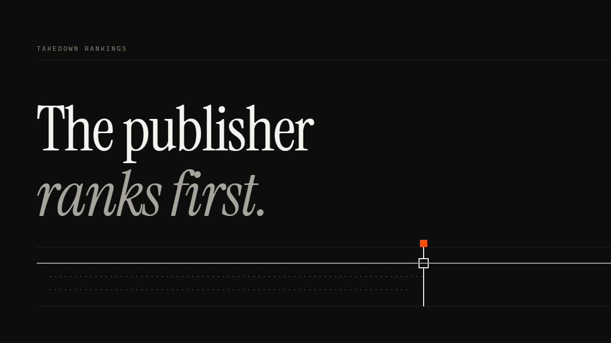 Banner reading The publisher ranks first: best services for removing fake websites quickly, sorted by who wrote the list