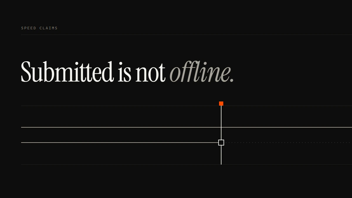 Banner reading Submitted is not offline: one run stops at an unseated gate while the solid run continues to the bleed