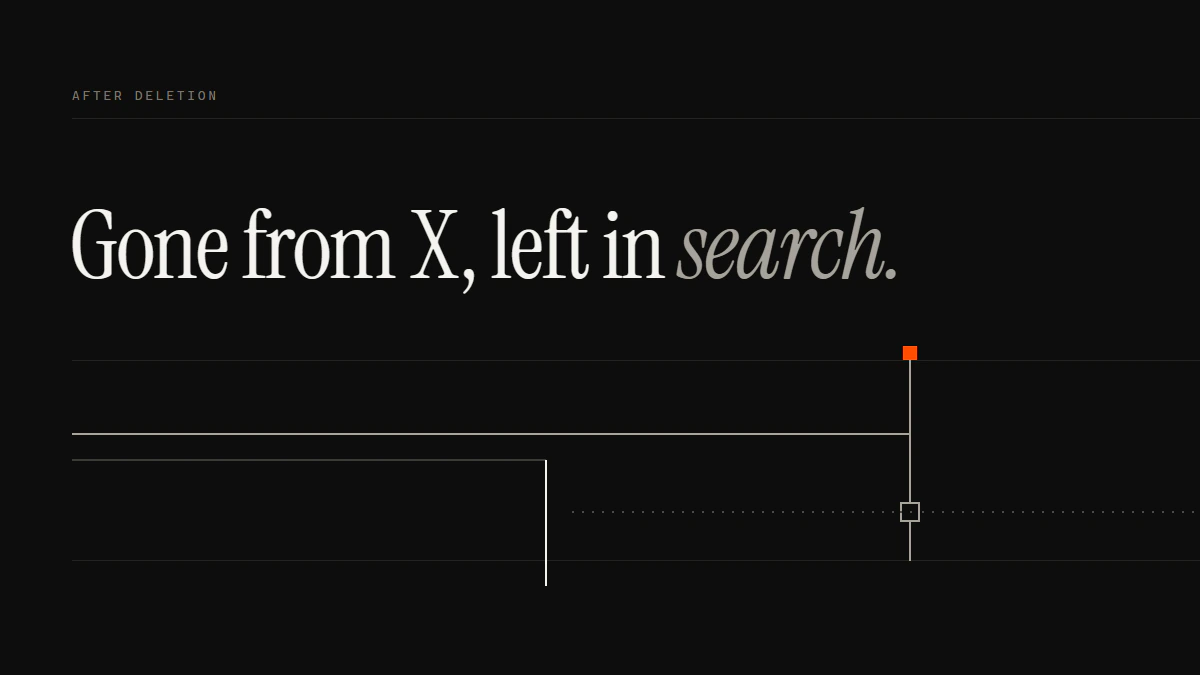 Gone from X, left in search: one run ends at the gate while a second line turns out of the band and runs on to the edge.