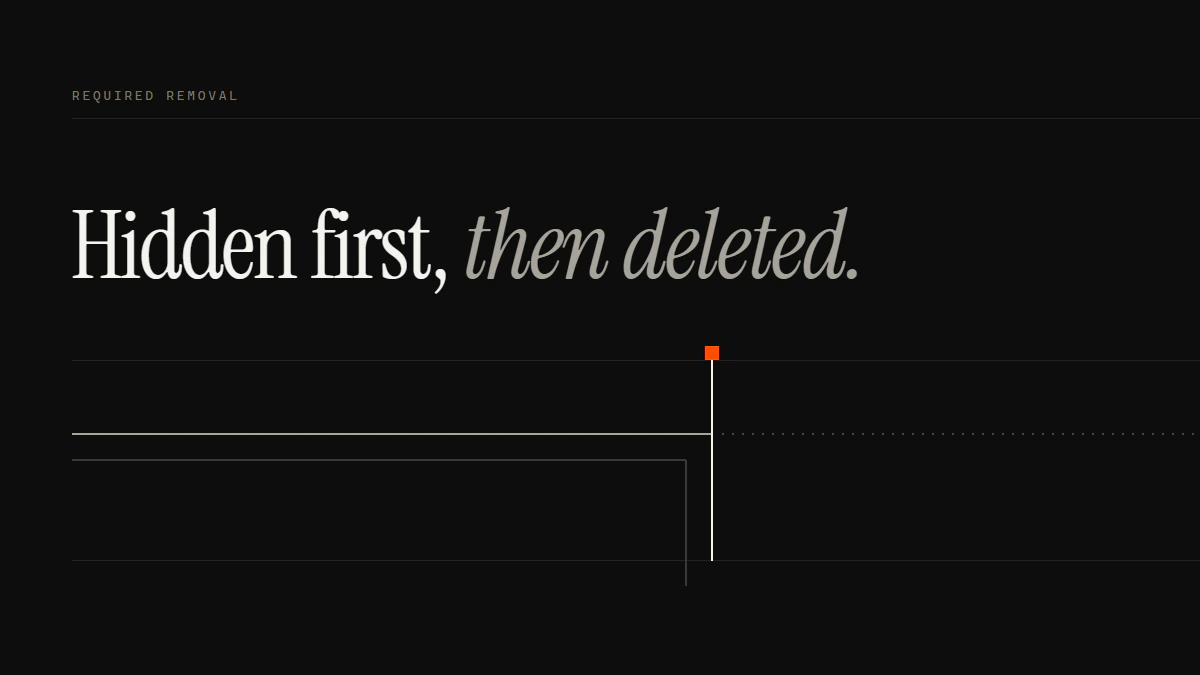 Hidden first, then deleted: the reported run stops at the gate and only a dotted line continues past it to the edge.