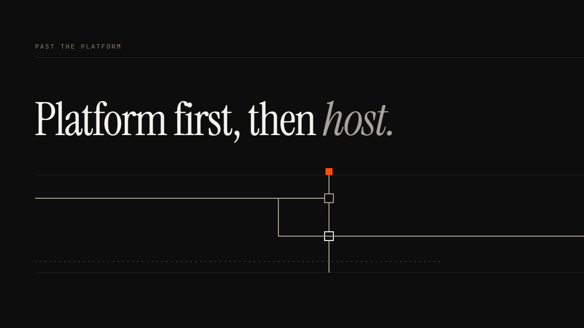 Platform first, then host: an abuse takedown run stops at the platform slot, then drops down and passes to the host.