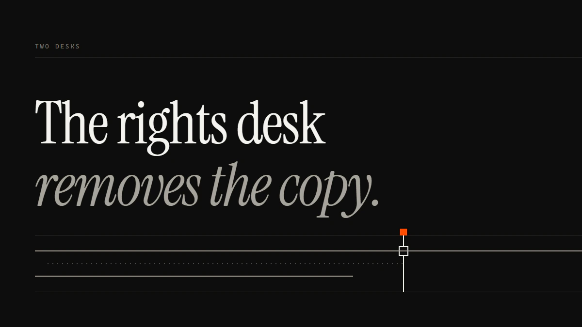 Banner reading The rights desk removes the copy: a solid run passes the gate while a dotted run stops at it