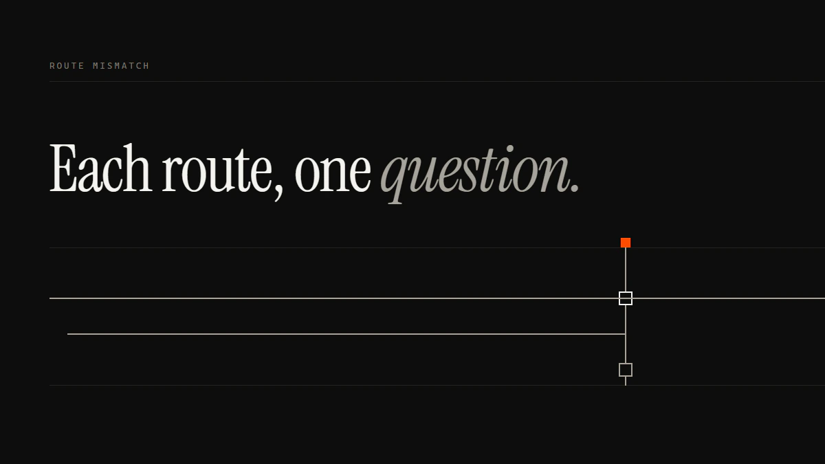 Banner reading Each route, one question: one run seats its aperture; another stops dead against the gate with no opening.
