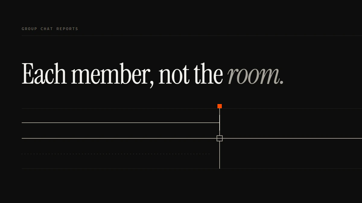 Each member, not the room: the whole-chat run stops against a closed gate while the single-message run passes through it.