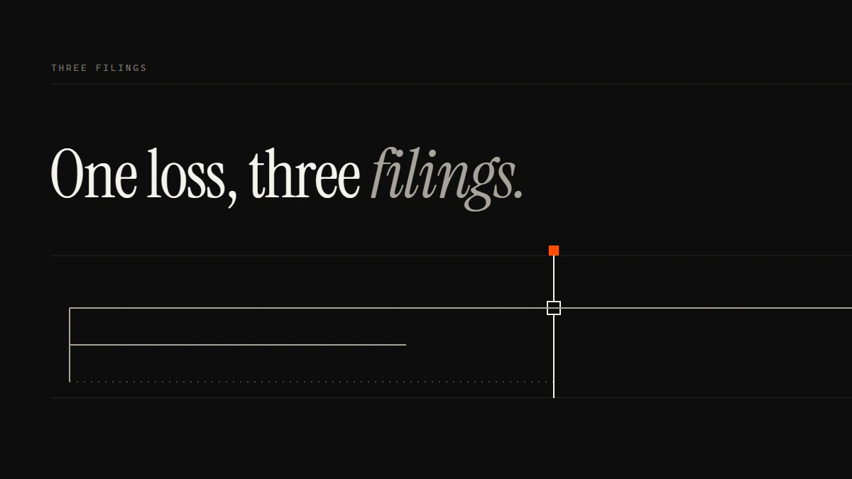 Banner reading One loss, three filings: three runs leave one start point and only one passes through the gate