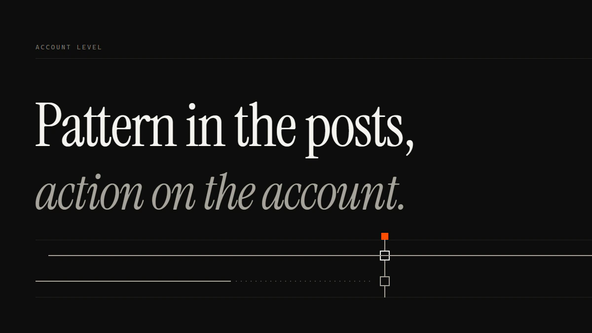 Pattern in the posts, action on the account: to report twitter account abuse, the run carrying posts seats the gate.