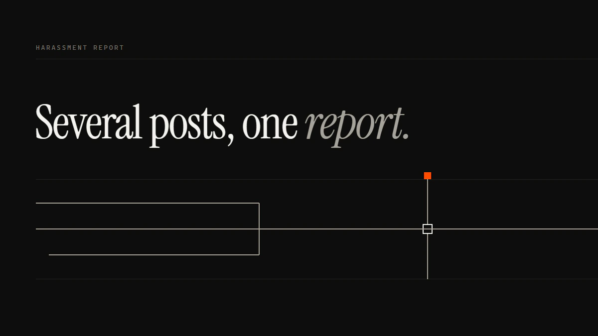 Several posts, one report: to report abuse on Twitter, three short runs turn into one line that seats the gate and goes on.