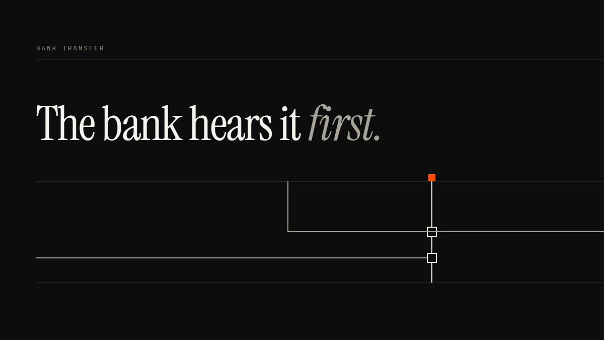 Banner reading The bank hears it first: a run dropping into the band crosses the gate while a straight run halts at it