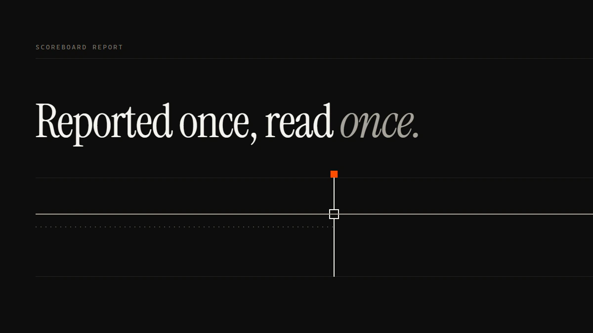Banner reading Reported once, read once: the first run crosses the gate while a repeat run one cell lower stops in dots
