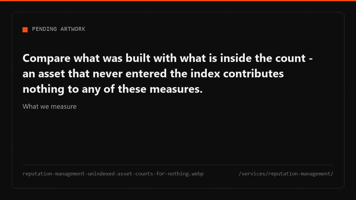 Suppression reporting counts position, page-one composition and indexation; an asset that never indexed counts as nothing.