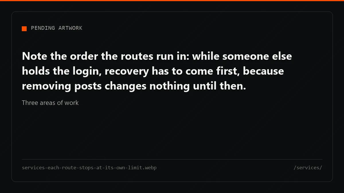 Services split into three routes with different methods and limits, and most cases touch more than one of them.
