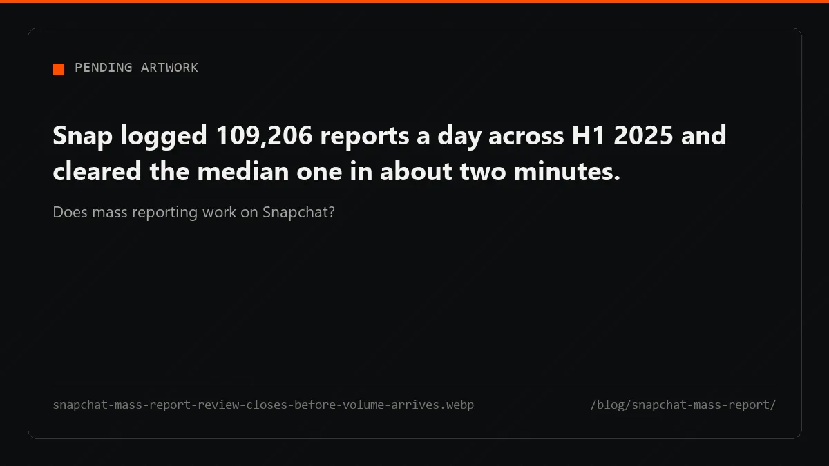A Snapchat mass report needs a queue that stays open; Snap's median case closes in about two minutes.
