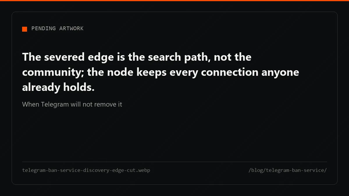 A node stays in place while the single edge linking it to the index is severed, leaving direct links intact.