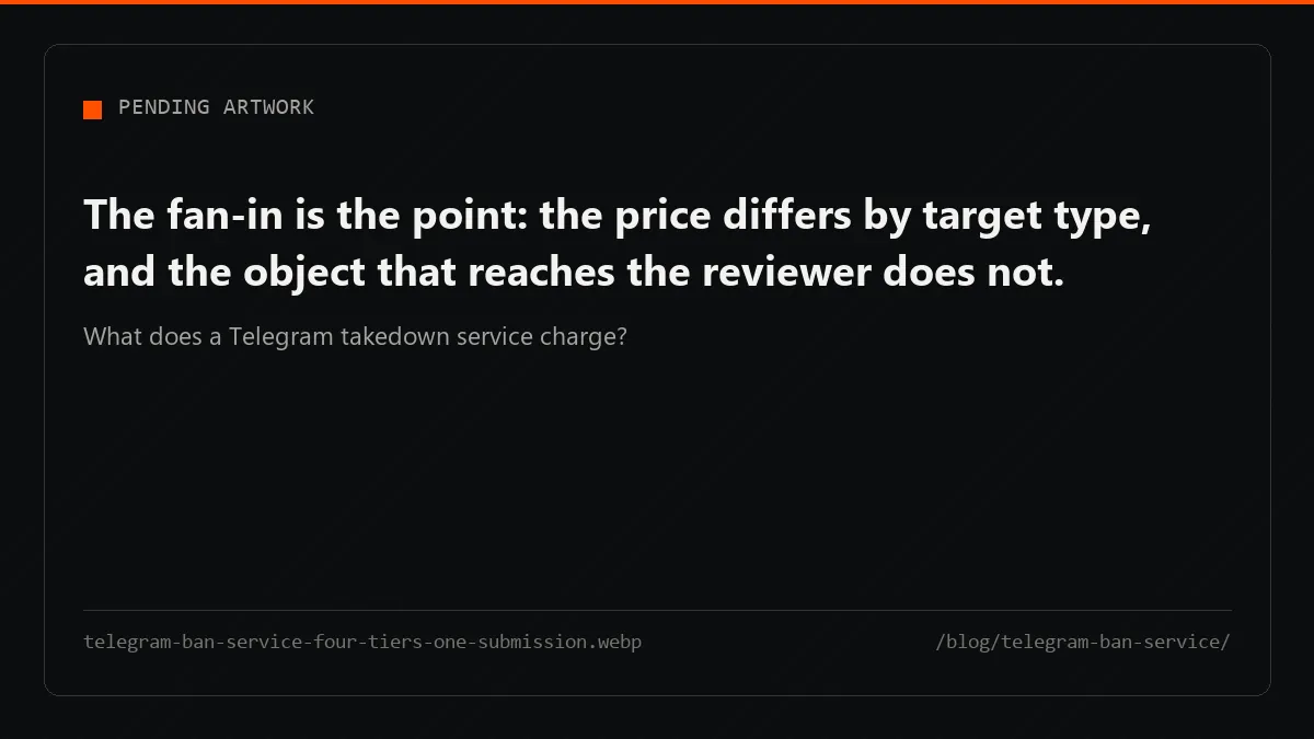 Four priced tiers of Telegram ban service converge into one identical filing entering a single free queue.