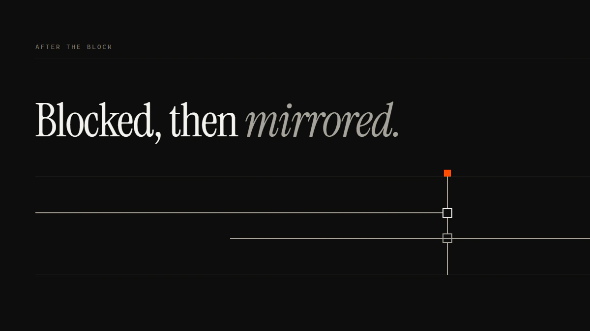 Banner reading Blocked, then mirrored: one run stops at the gate while a second begins mid-band and runs on