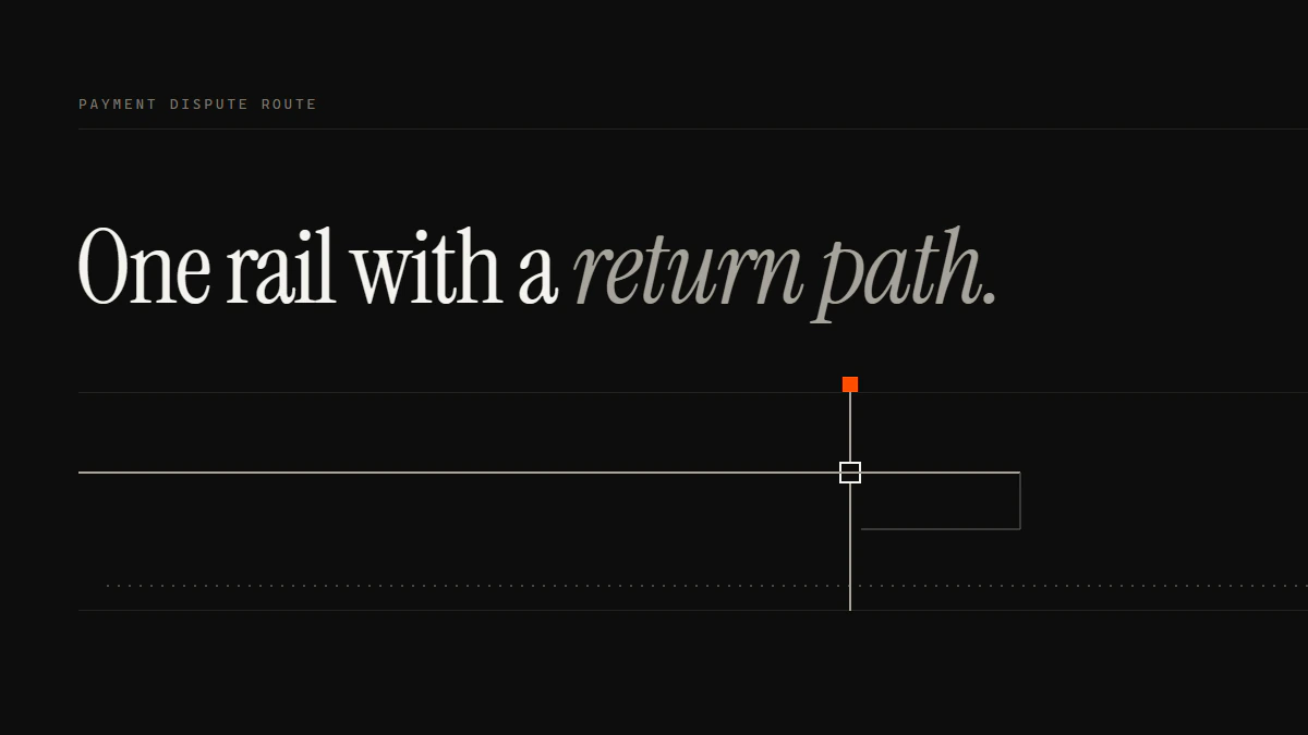 Banner reading One rail with a return path: a solid run crosses the gate and turns back, while a dotted run meets no aperture