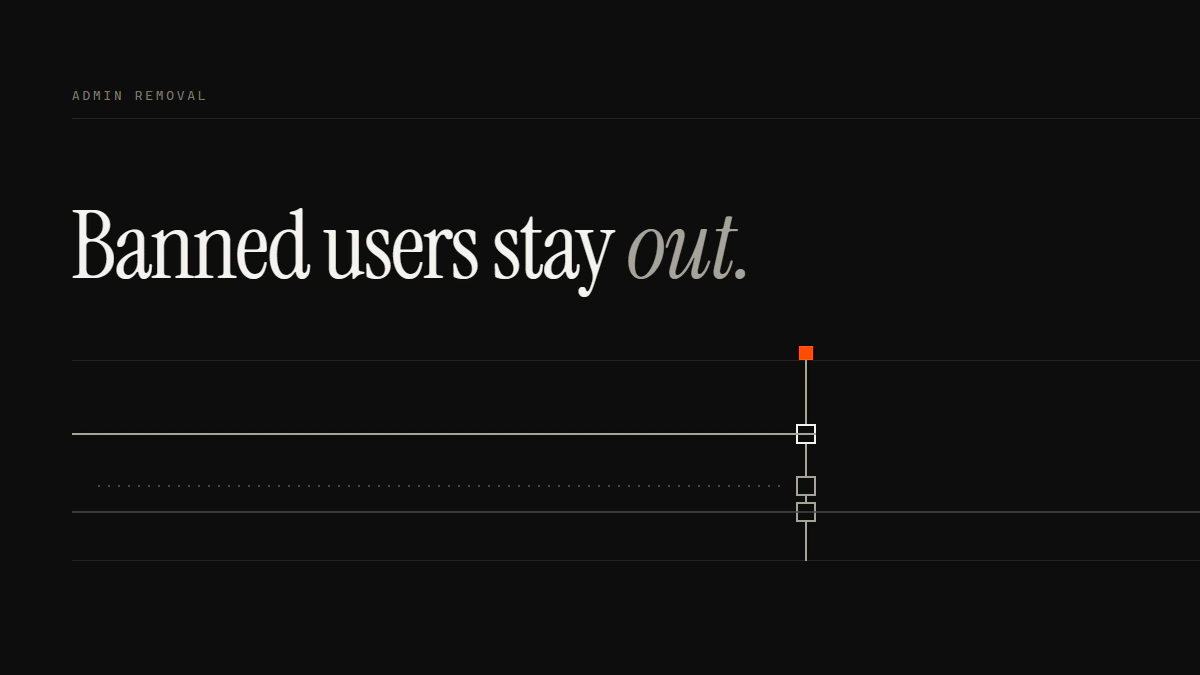 Banner reading Banned users stay out: the banned run stops dead at the gate while a removed run passes through