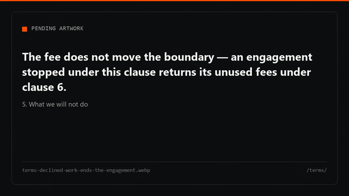 Work can run right up to Clearline's stated limits; the request that crosses one ends the engagement on the spot.