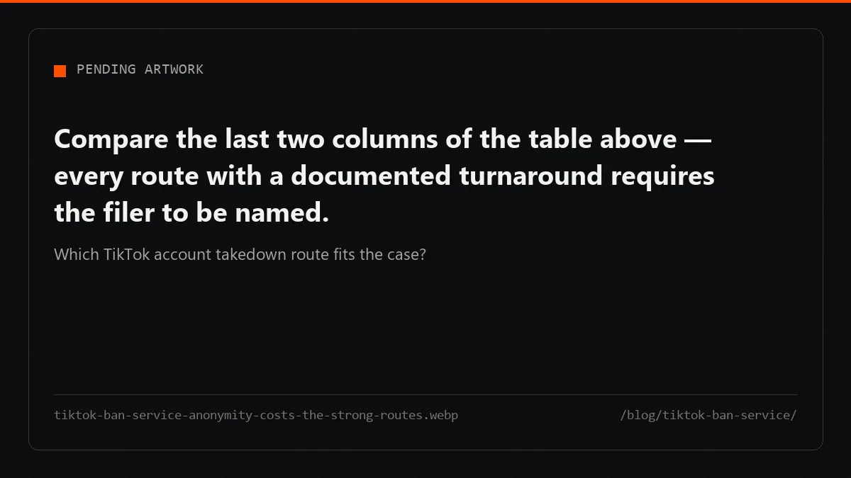 Picking a takedown route trades evidence for anonymity: the anonymous one is also likeliest to close with no action.