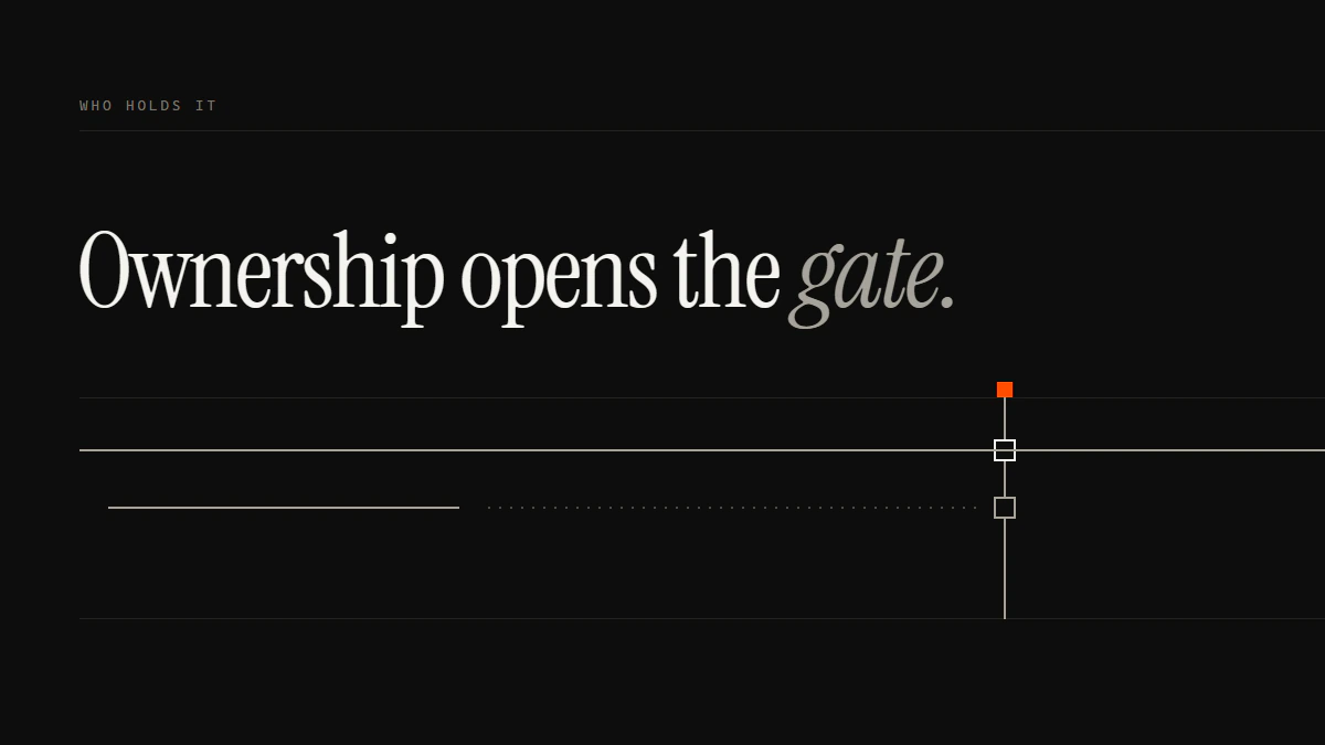 Banner reading Ownership opens the gate: the creator run passes while the run of the person filmed breaks and goes dotted