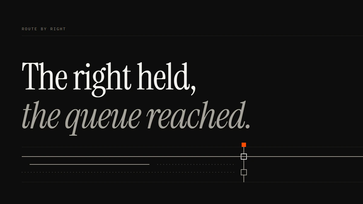 Banner reading The right held, the queue reached: a TikTok copyright report passes only on the run that matches ownership