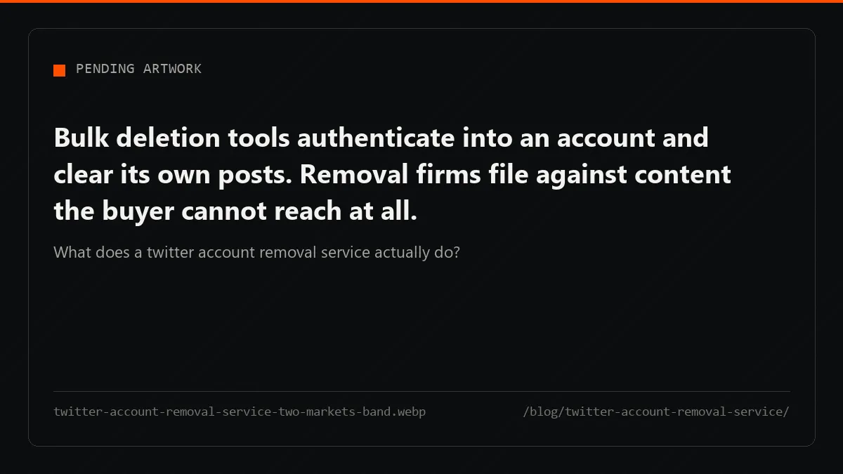Two markets, one search term: one run halts inside the account you own, the twitter account removal service run passes it.