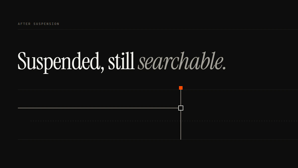 Banner reading Suspended, still searchable: the profile's run ends at the gate while a faint search copy runs past it
