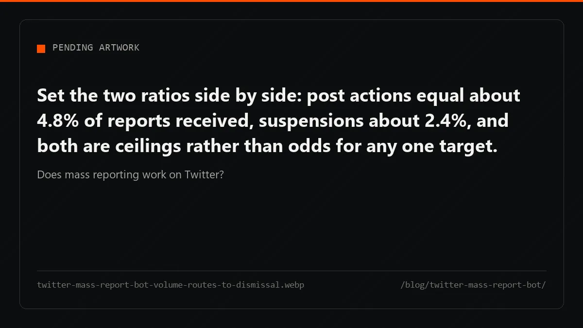 Reports from a Twitter mass report bot all close as dismissals; X decides on the rule, not the count.